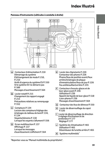 2025 Toyota bZ4X Owner's Manual | French