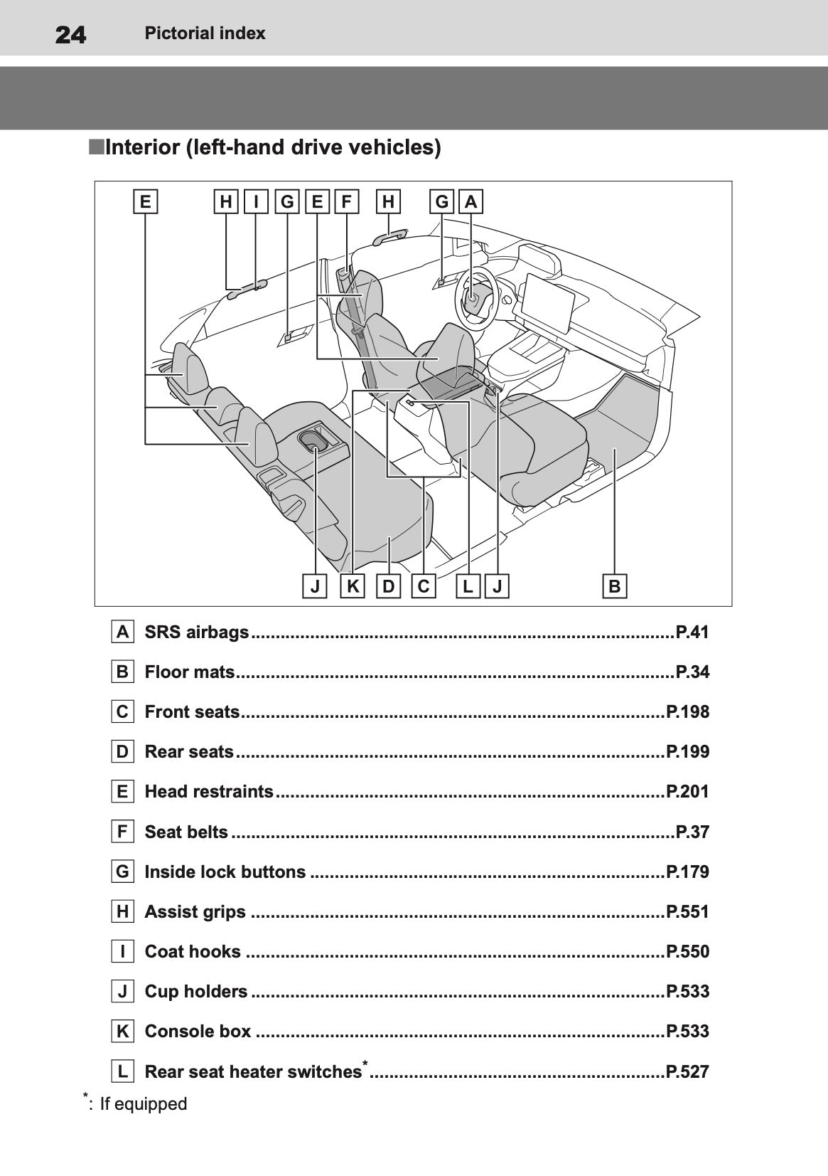 2025 Toyota bZ4X Owner's Manual | English
