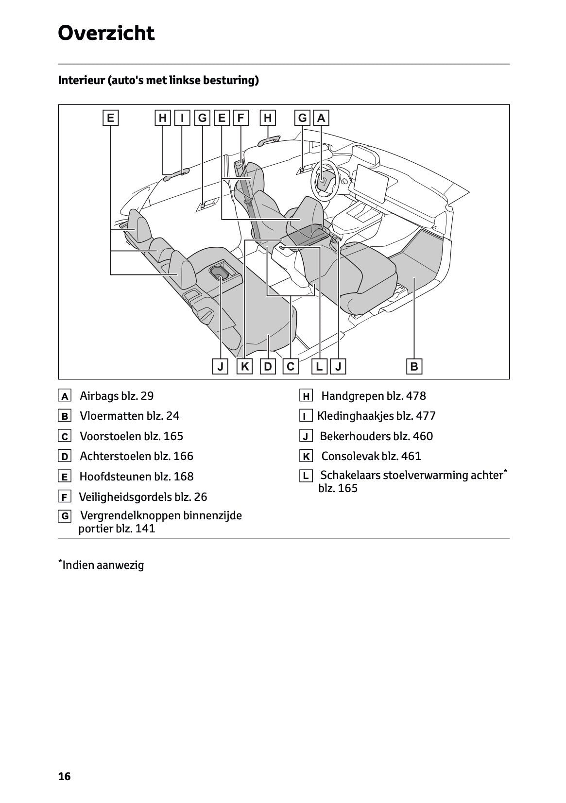 2025 Toyota bZ4X Owner's Manual | Dutch