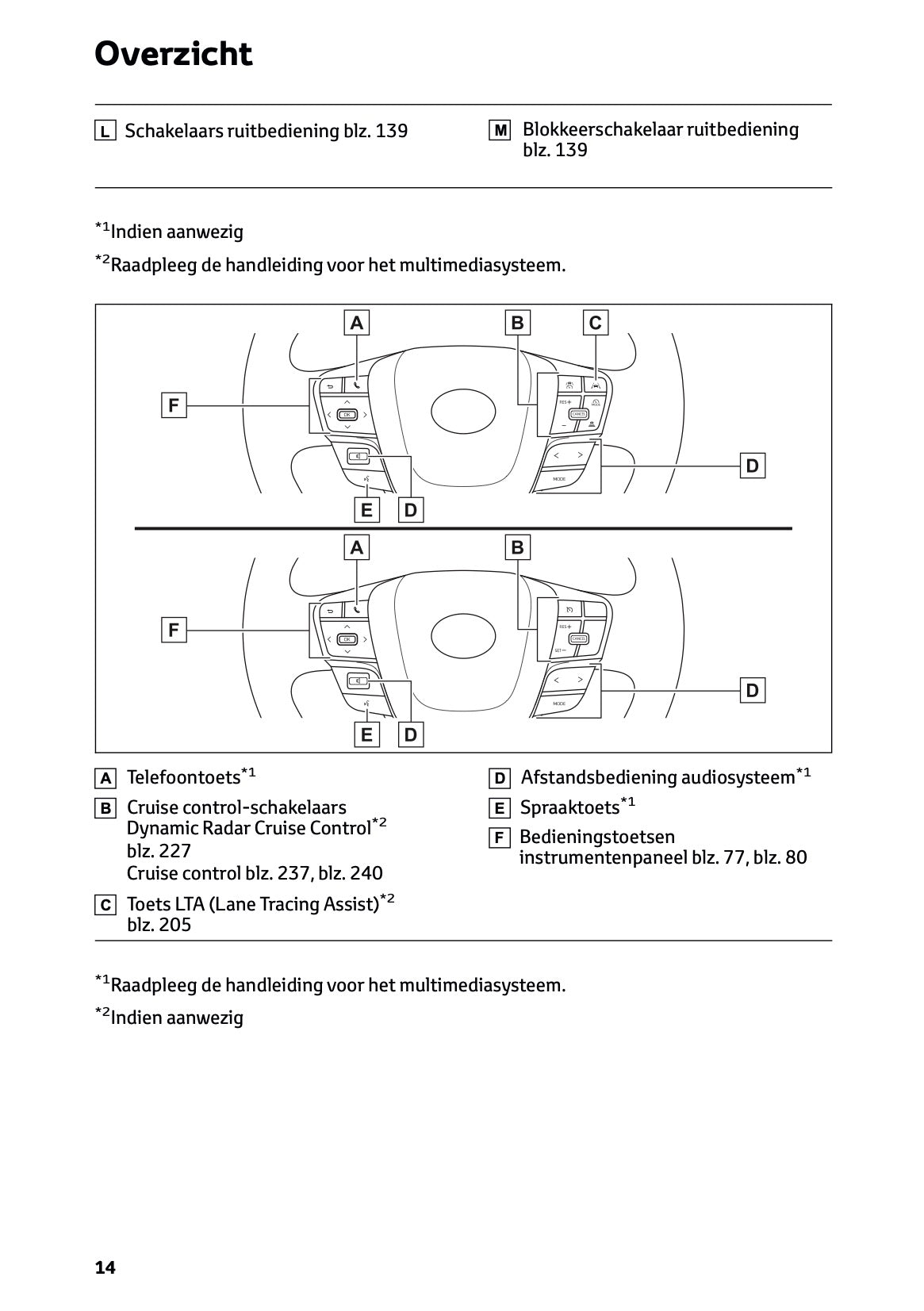 2025-2026 Toyota Camry Hybrid Owner's Manual | Dutch