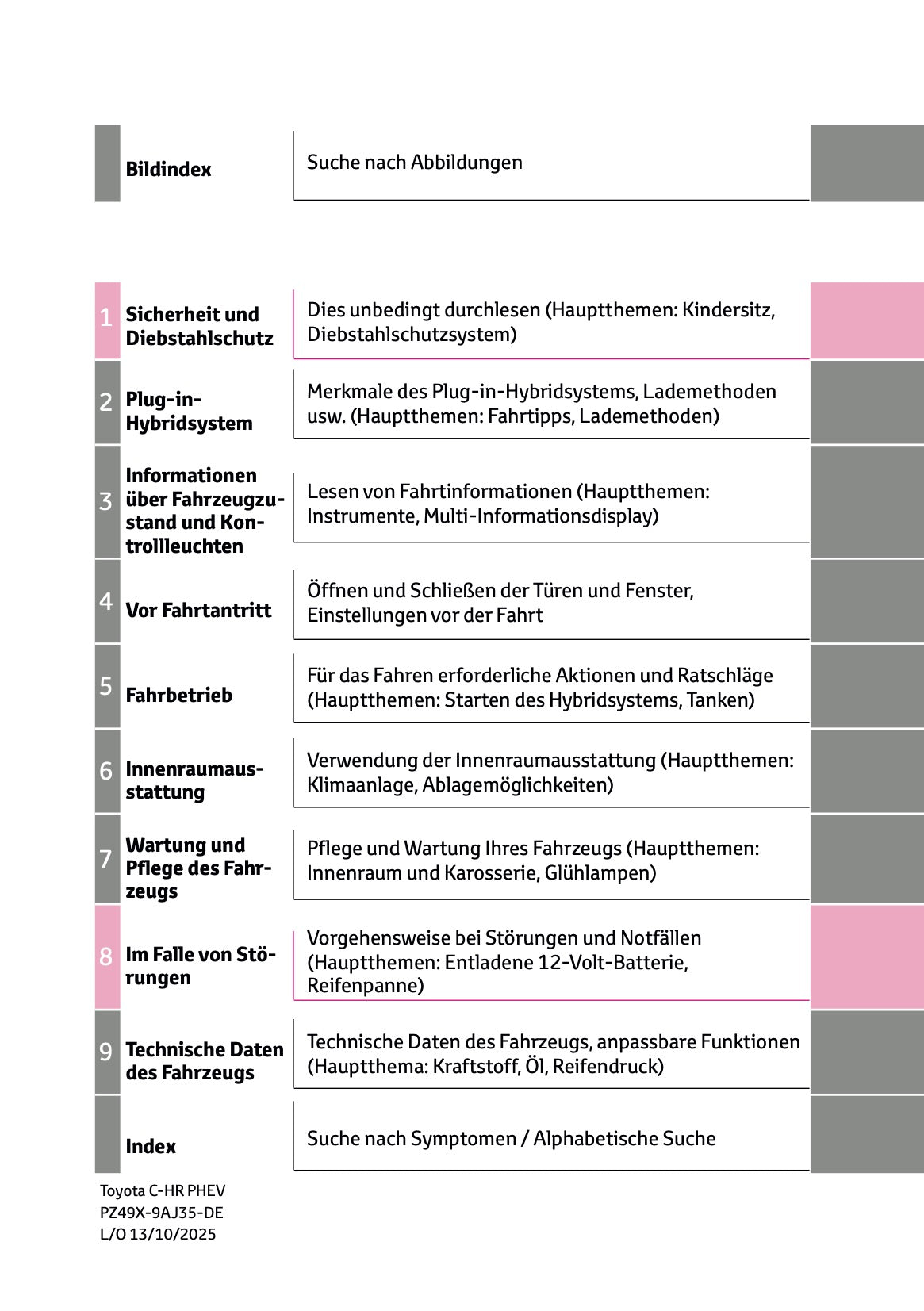 2025-2026 Toyota C-HR Plug-in-Hybrid Owner's Manual | German