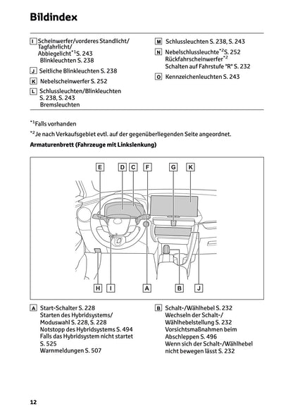 2025-2026 Toyota C-HR Plug-in-Hybrid Owner's Manual | German
