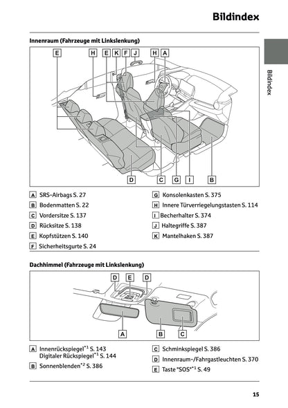 2026 Toyota C-HR Hybrid Owner's Manual | German