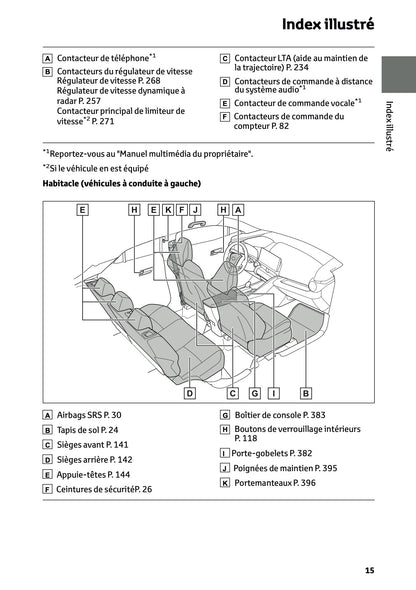 2026 Toyota C-HR Hybrid Manuel du propriétaire | Français