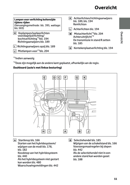 2024 Toyota C-HR Hybrid Owner's Manual | Dutch