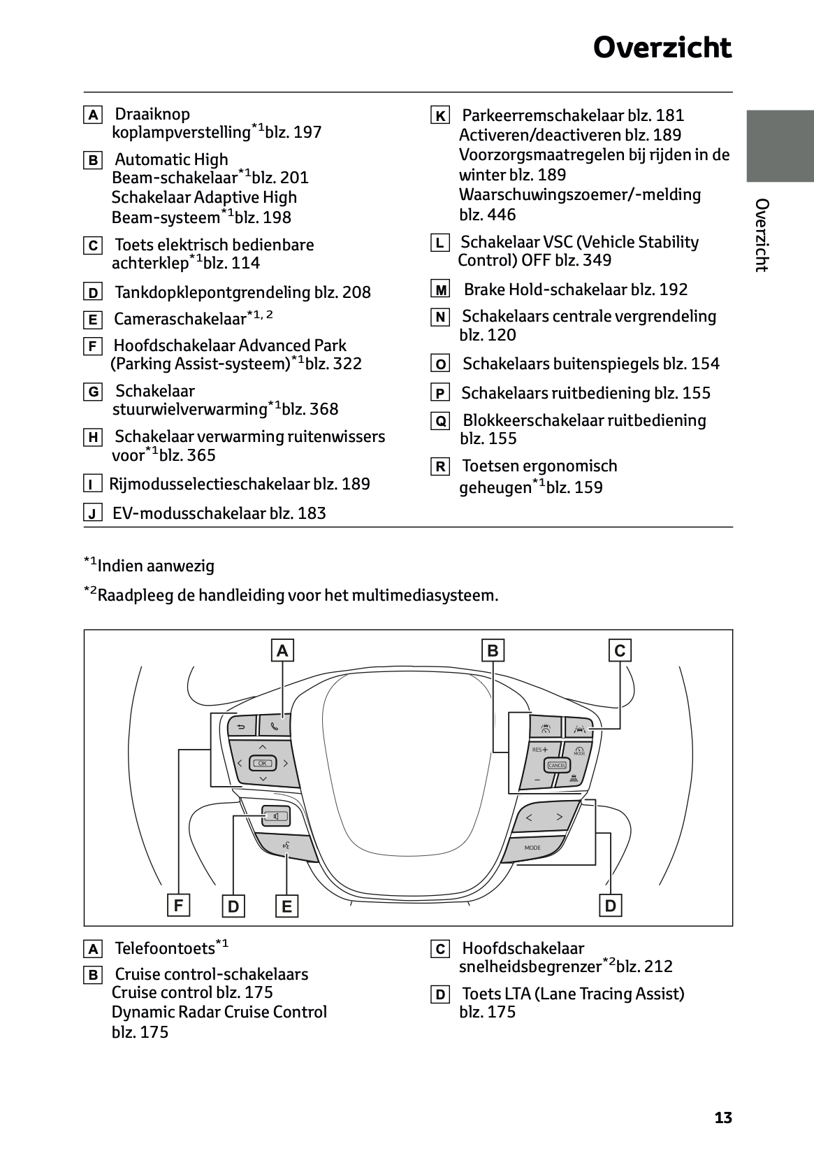 2024 Toyota C-HR Hybrid Owner's Manual | Dutch