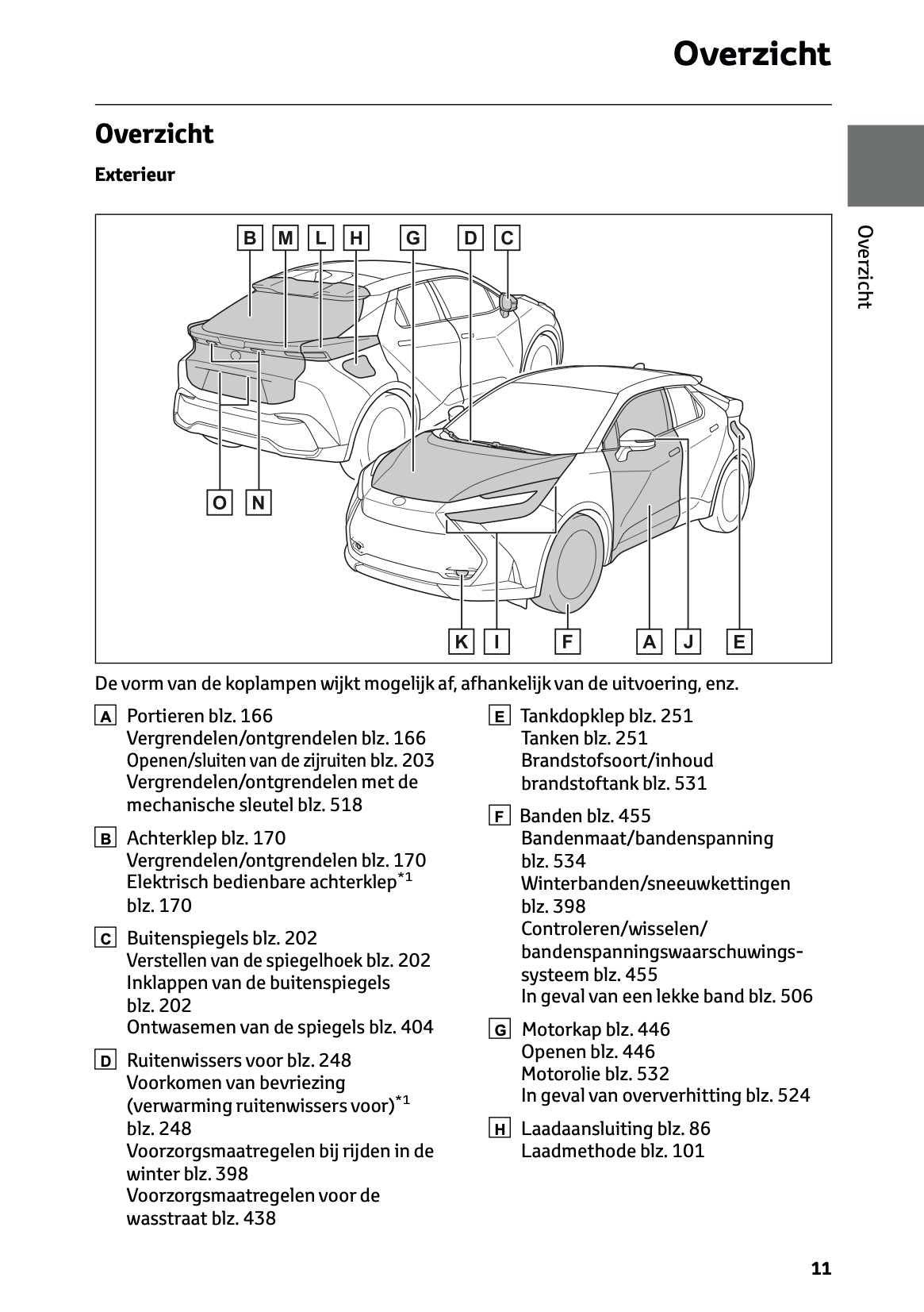 2025-2026 Toyota C-HR Plug-in-Hybrid Owner's Manual | Dutch