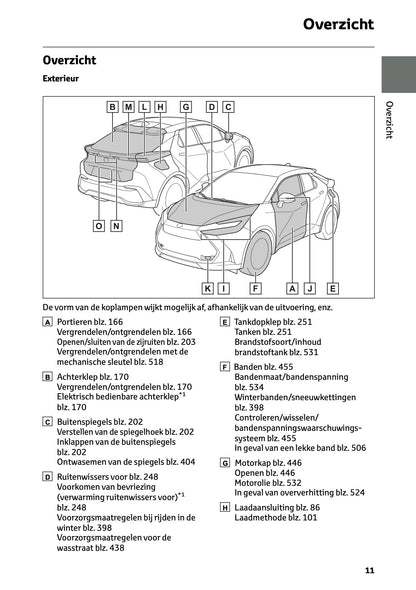 2025-2026 Toyota C-HR Plug-in-Hybrid Owner's Manual | Dutch