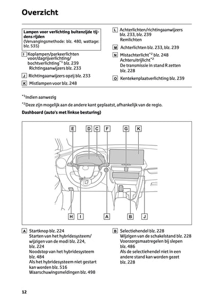 2025-2026 Toyota C-HR Plug-in-Hybrid Owner's Manual | Dutch