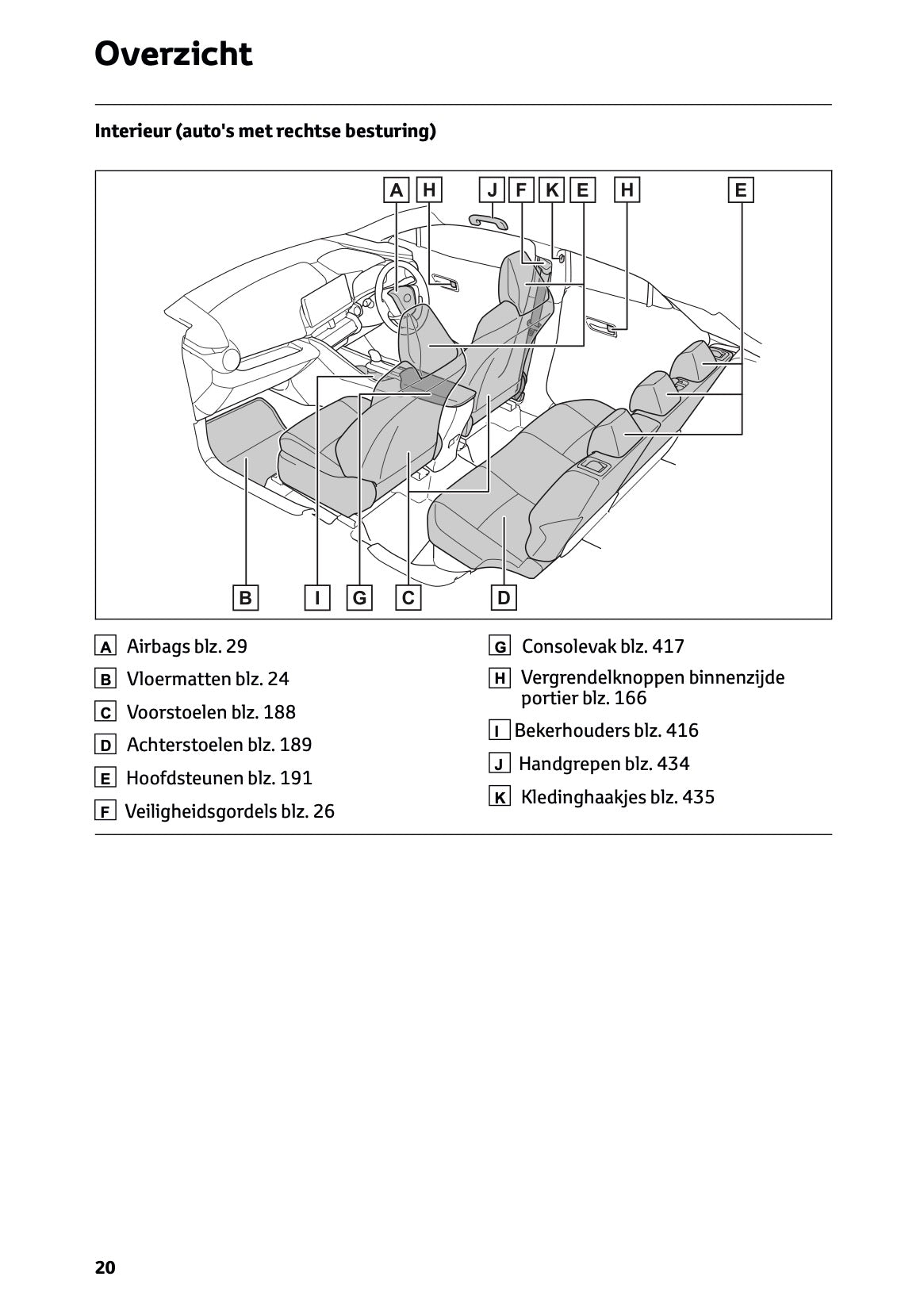 2025-2026 Toyota C-HR Plug-in-Hybrid Owner's Manual | Dutch