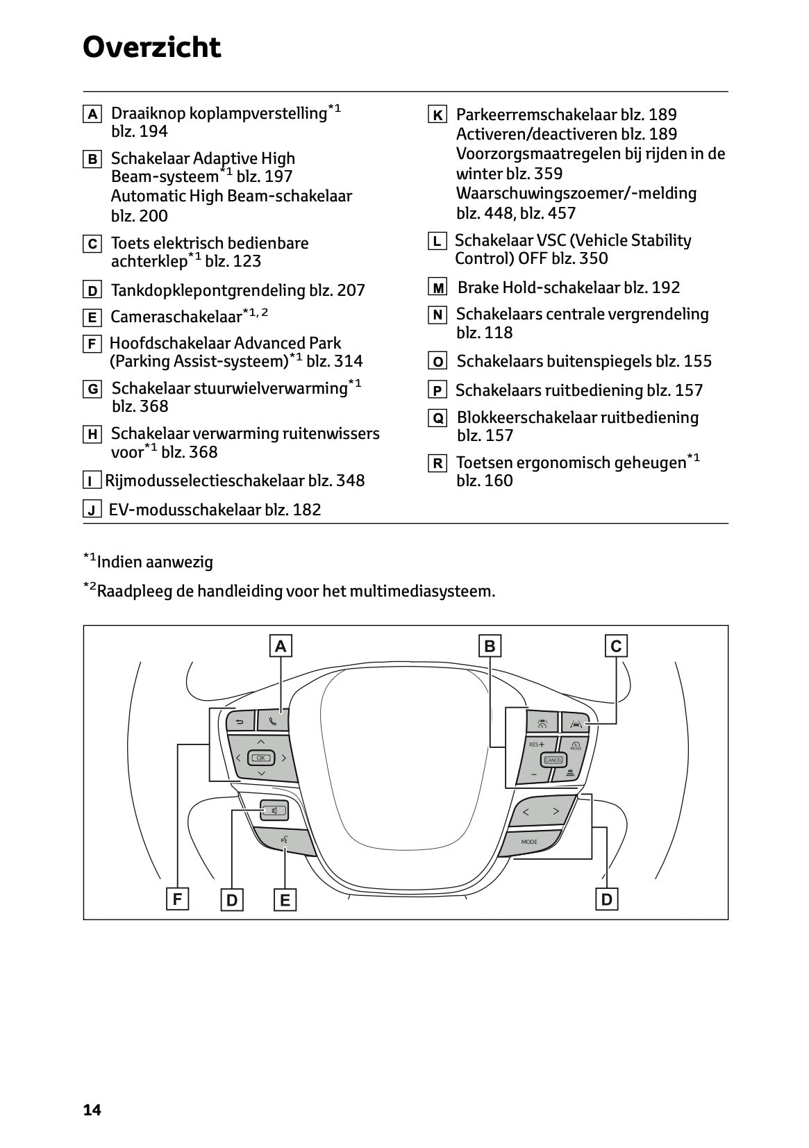 2026 Toyota C-HR Hybrid Owner's Manual | Dutch