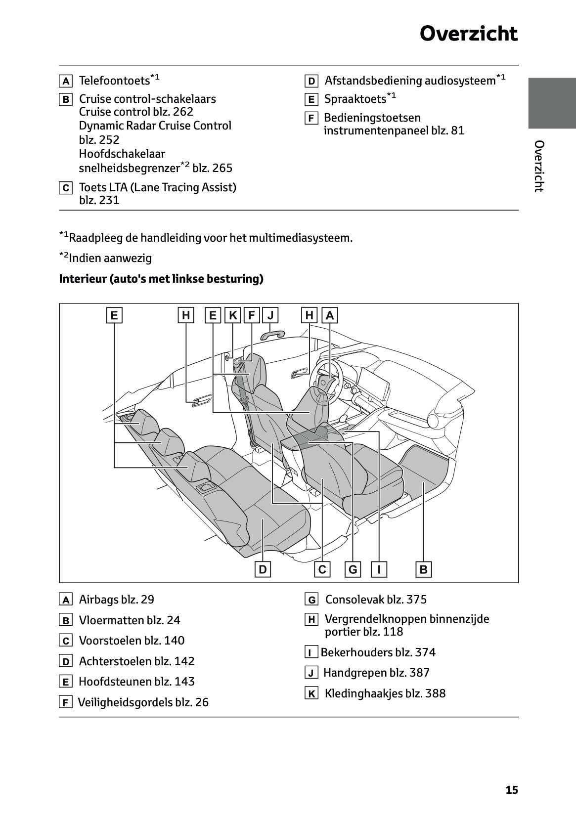 2026 Toyota C-HR Hybrid Owner's Manual | Dutch