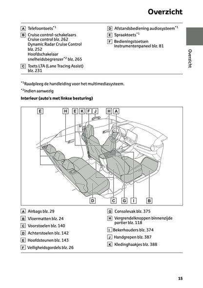 2026 Toyota C-HR Hybrid Owner's Manual | Dutch