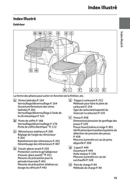 2024-2025 Toyota C-HR Plug-in-Hybrid Manuel du propriétaire | Français