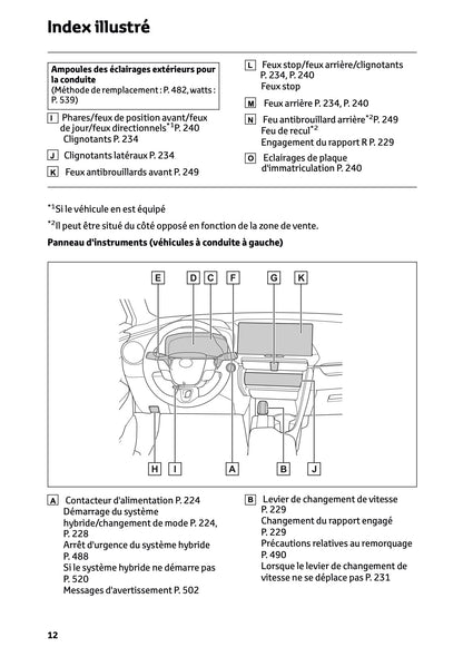 2024-2025 Toyota C-HR Plug-in-Hybrid Manuel du propriétaire | Français