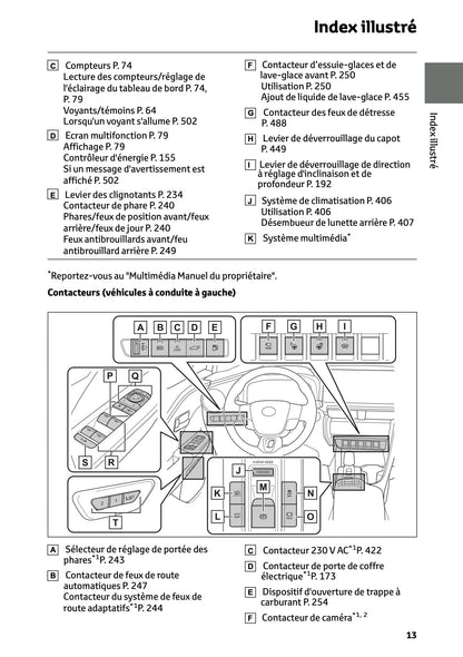 2024-2025 Toyota C-HR Plug-in-Hybrid Manuel du propriétaire | Français