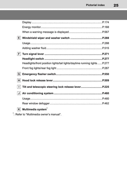 2026 Toyota C-HR Plug-in-Hybrid Owner's Manual | English