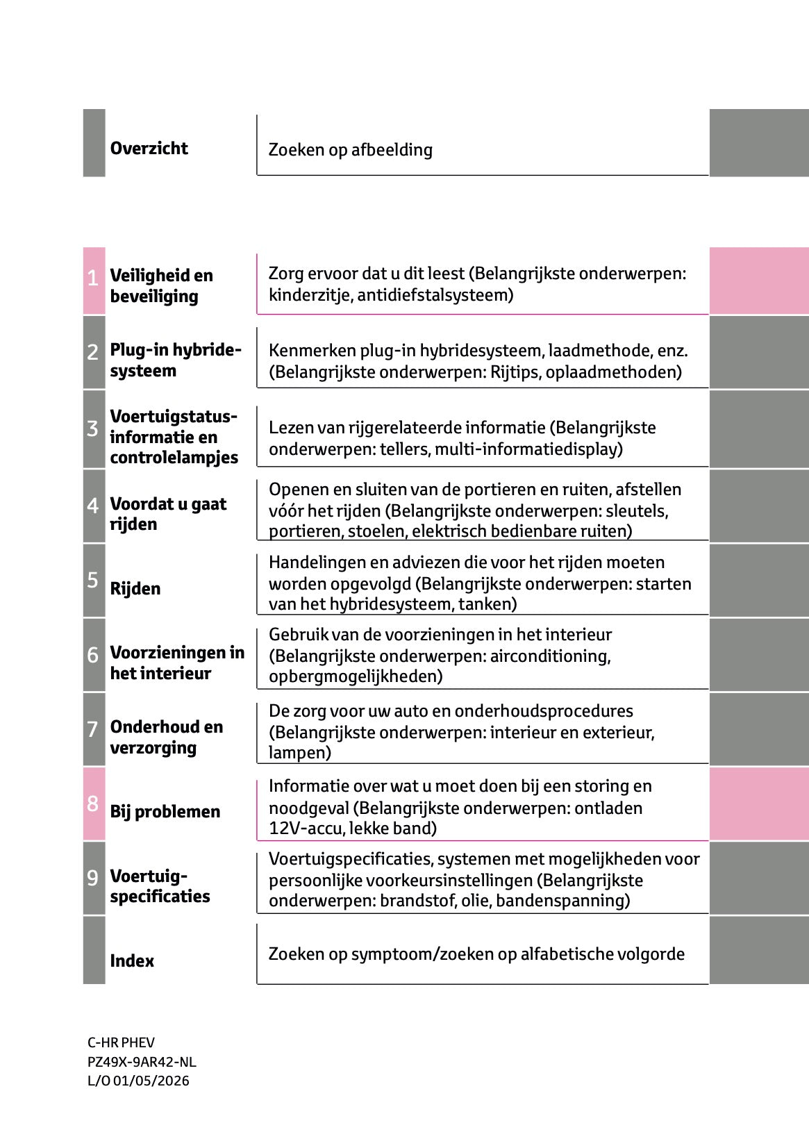 2026 Toyota C-HR Plug-in-Hybrid Owner's Manual | Dutch
