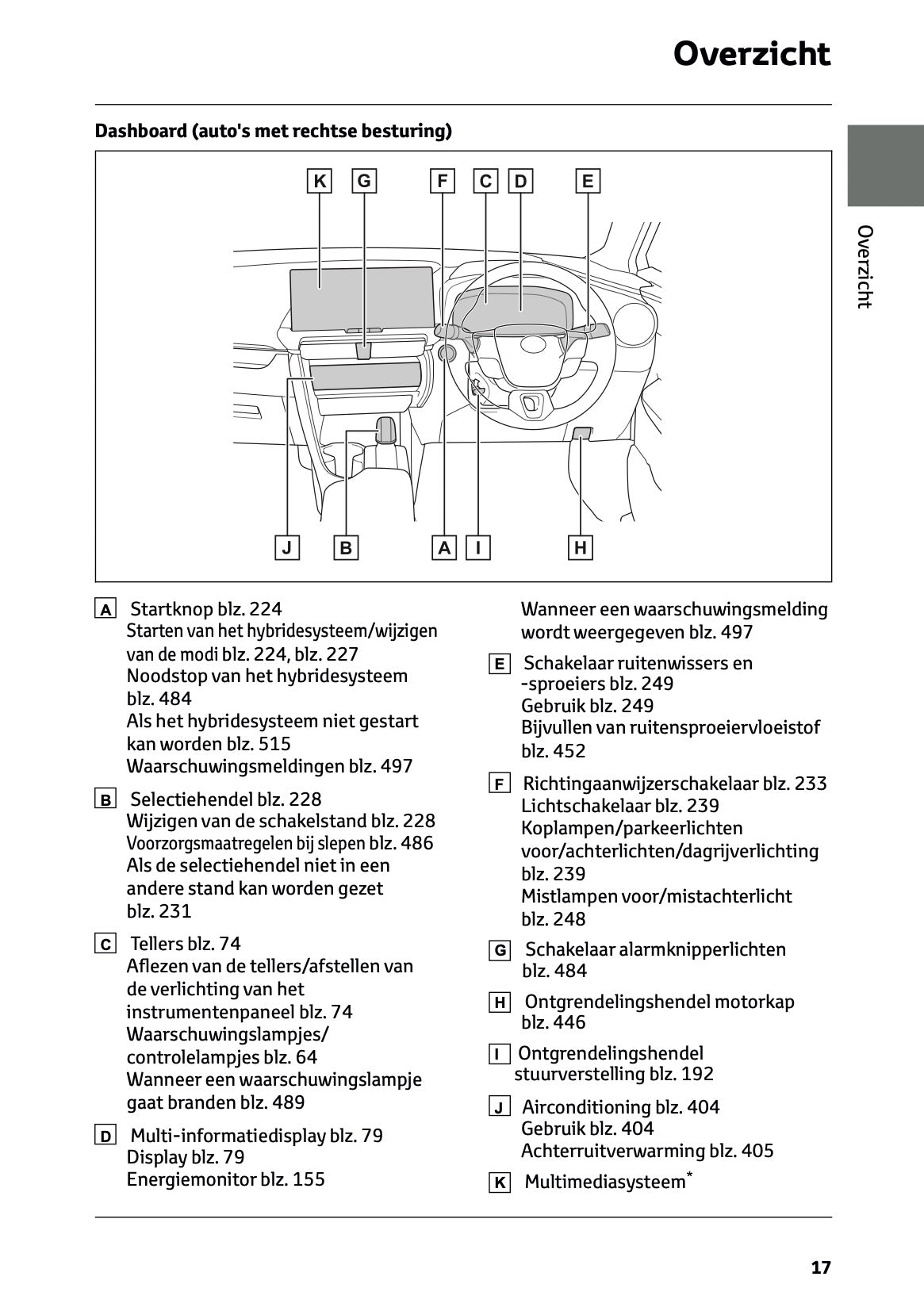 2026 Toyota C-HR Plug-in-Hybrid Owner's Manual | Dutch
