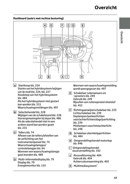 2026 Toyota C-HR Plug-in-Hybrid Owner's Manual | Dutch