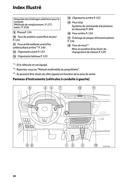 2024-2025 Toyota Hilux 48V Manuel du propriétaire | Français