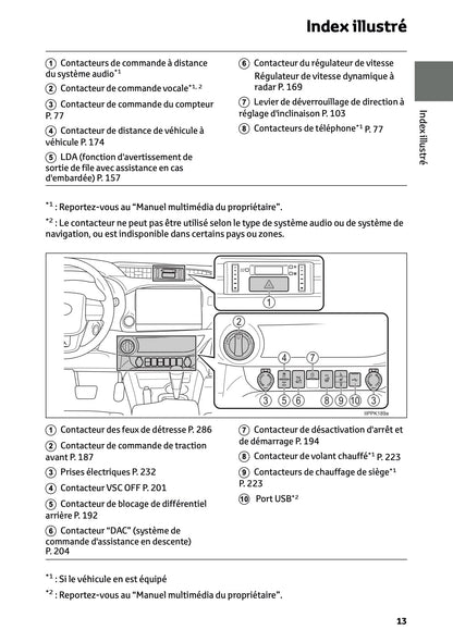 2024-2025 Toyota Hilux 48V Manuel du propriétaire | Français
