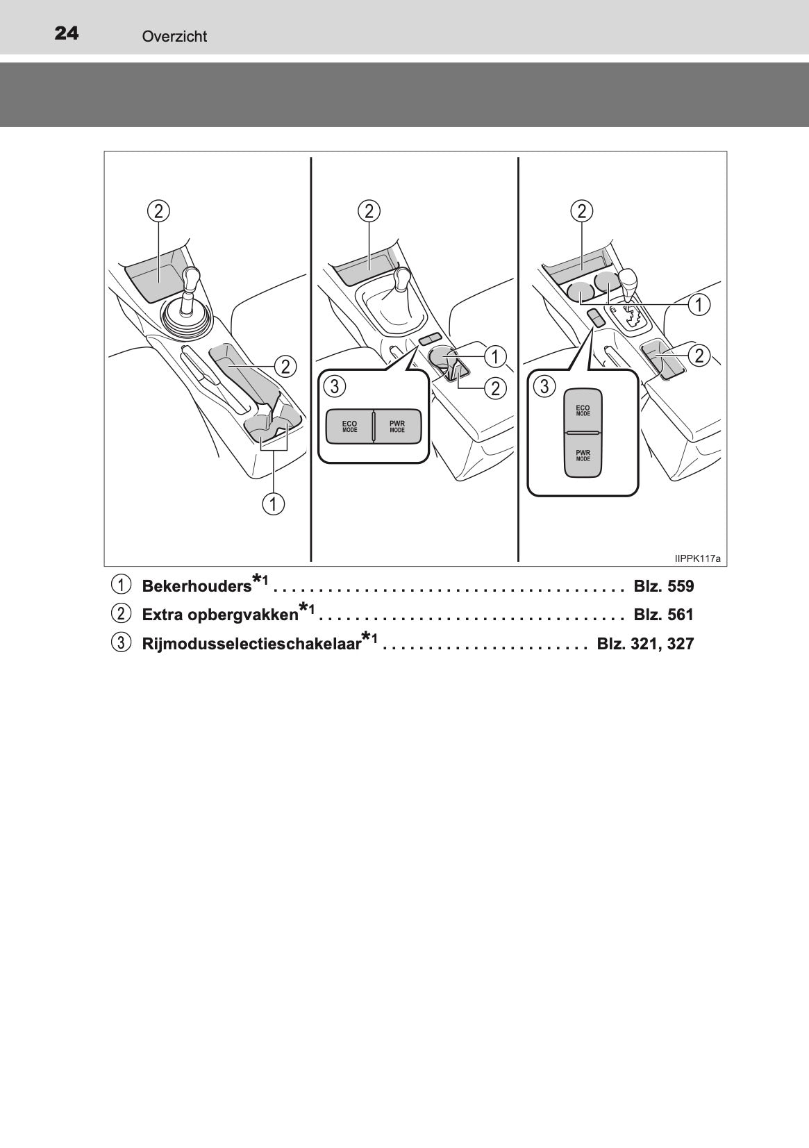2020-2021 Toyota Hilux Owner's Manual | Dutch