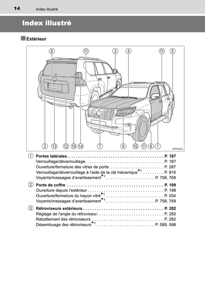 2020-2021 Toyota Land Cruiser 150 Manuel du propriétaire | Français