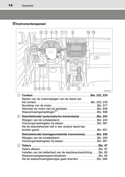 2013-2014 Toyota Land Cruiser 150 Owner's Manual | Dutch