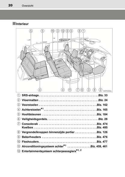 2013-2014 Toyota Land Cruiser 150 Owner's Manual | Dutch