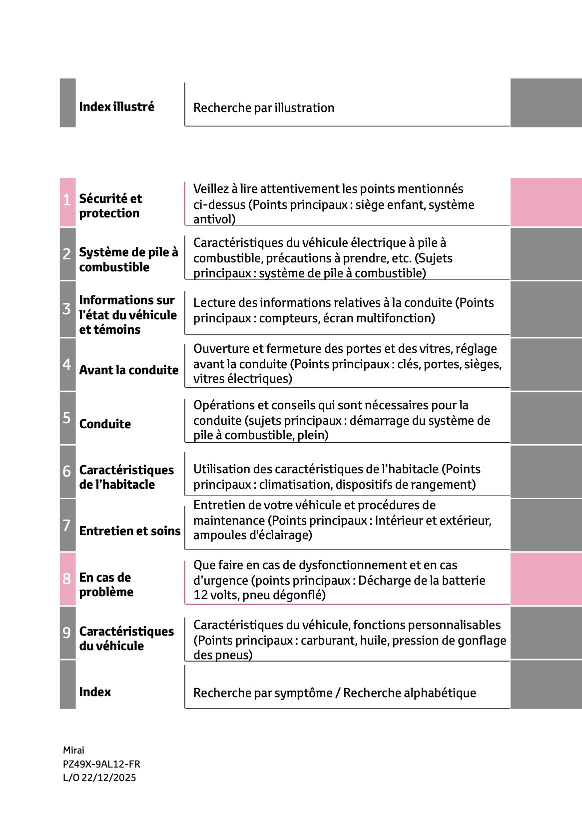 2025-2026 Toyota Mirai Owner's Manual | French