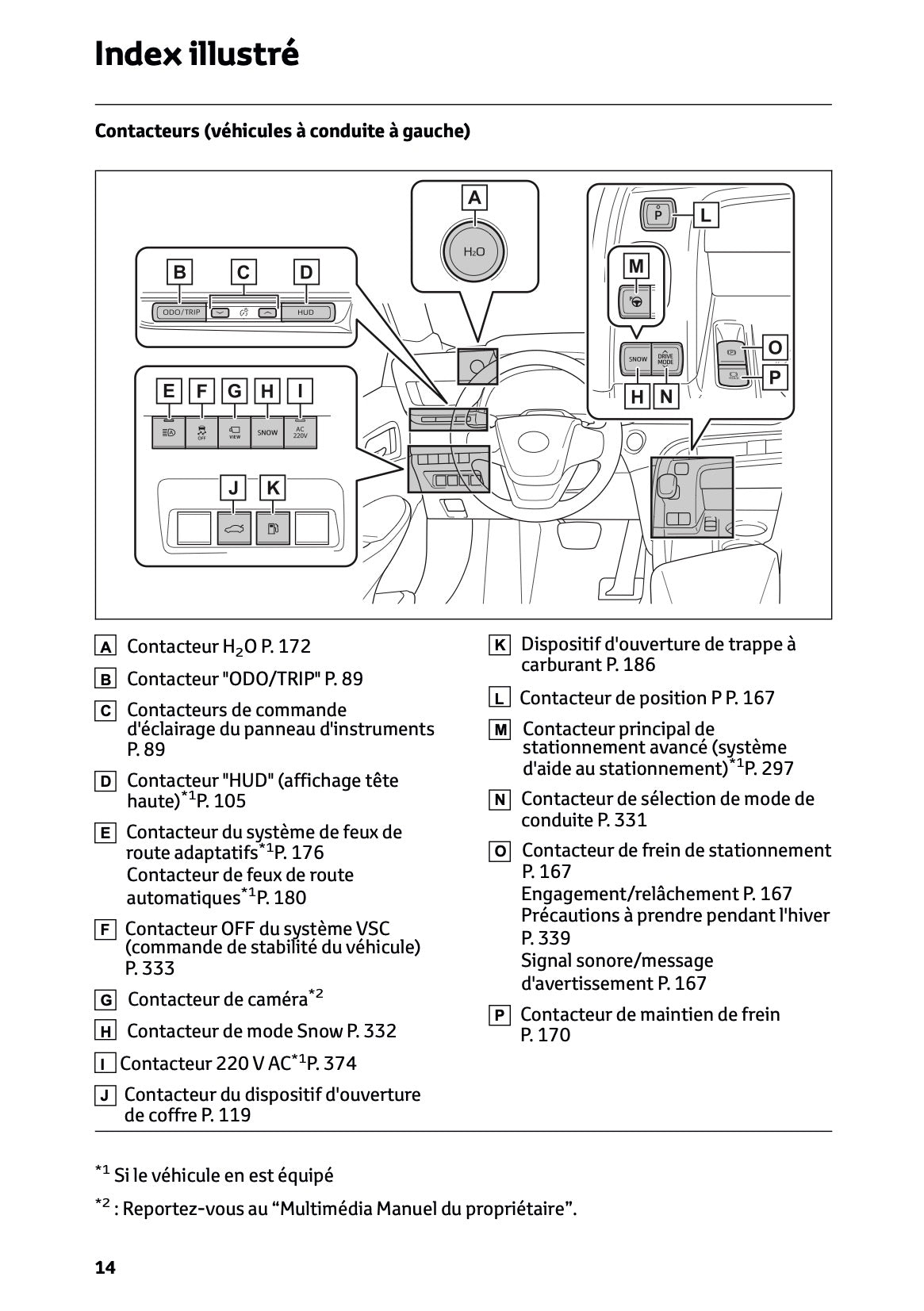 2025-2026 Toyota Mirai Owner's Manual | French