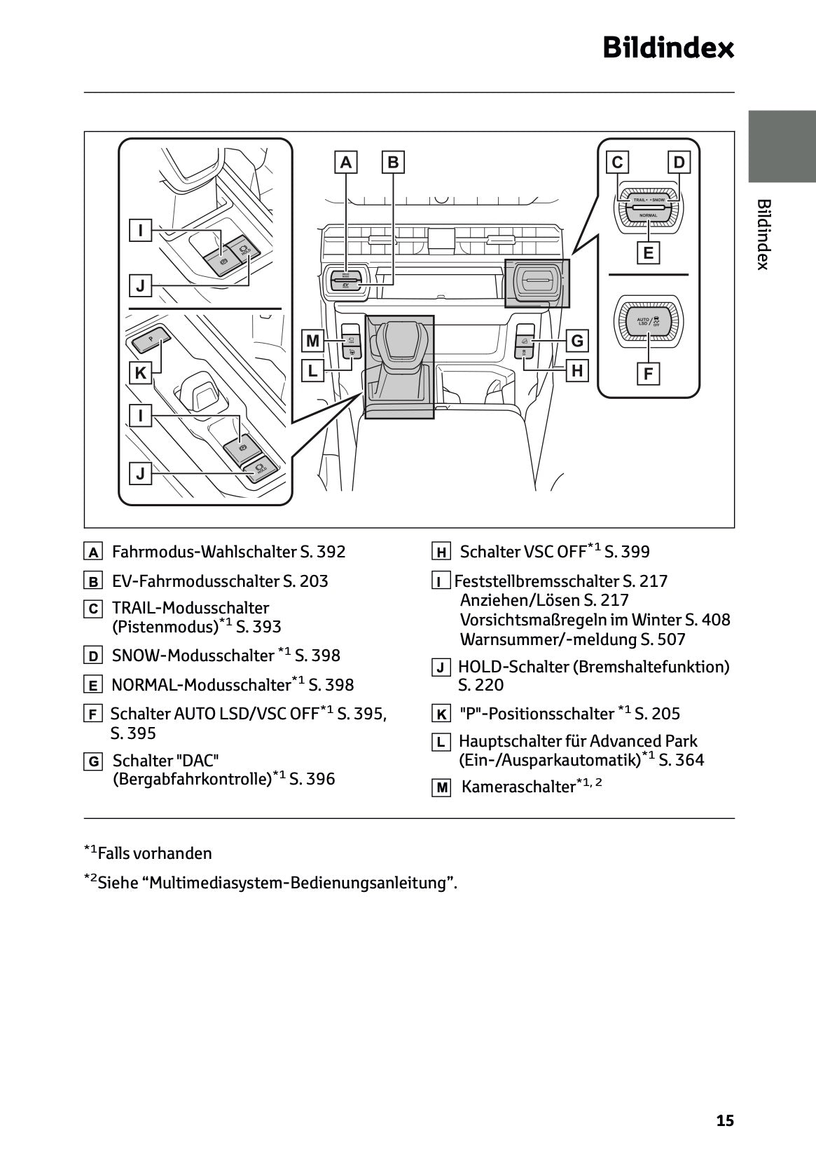 2026 Toyota RAV4 Hybrid Owner's Manual | German