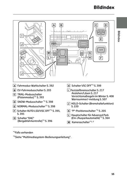 2026 Toyota RAV4 Hybrid Owner's Manual | German