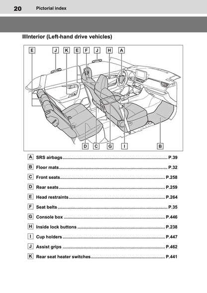 2023-2024 Toyota RAV4 Plug-in-Hybrid Owner's Manual | English