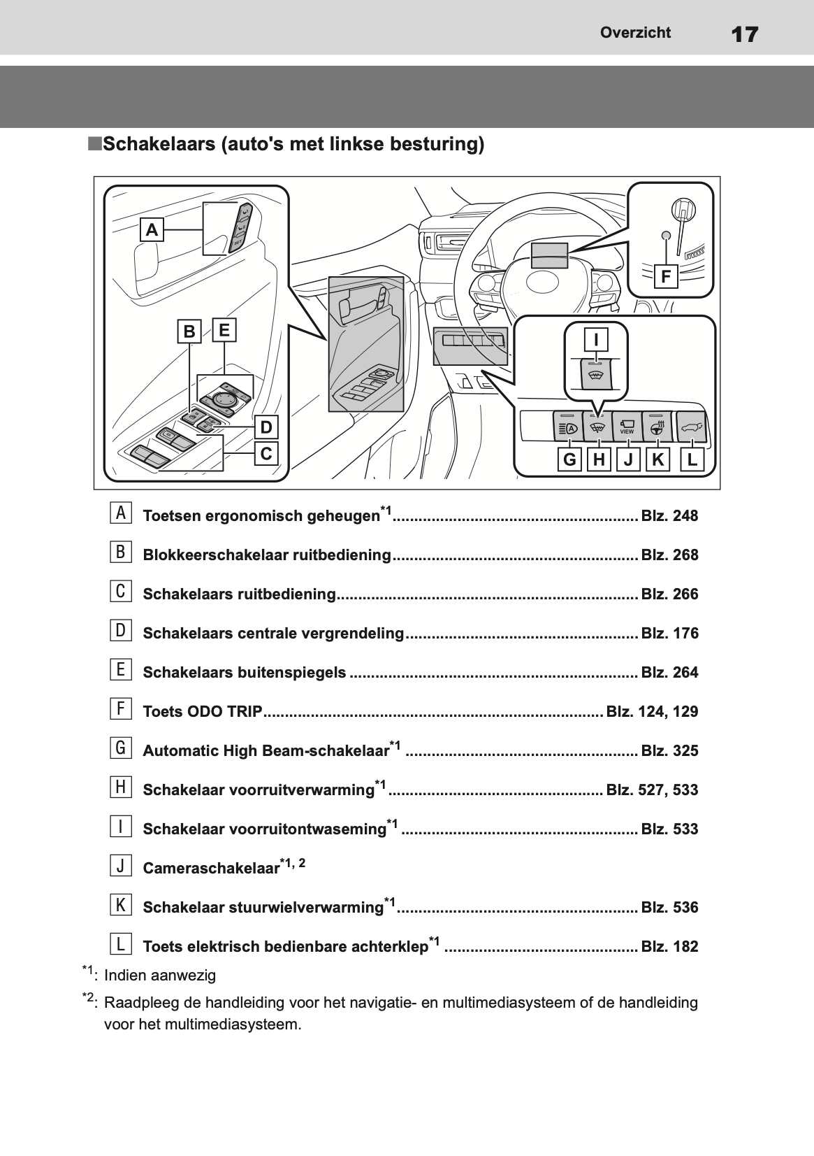 2019-2020 Toyota RAV4 Owner's Manual | Dutch