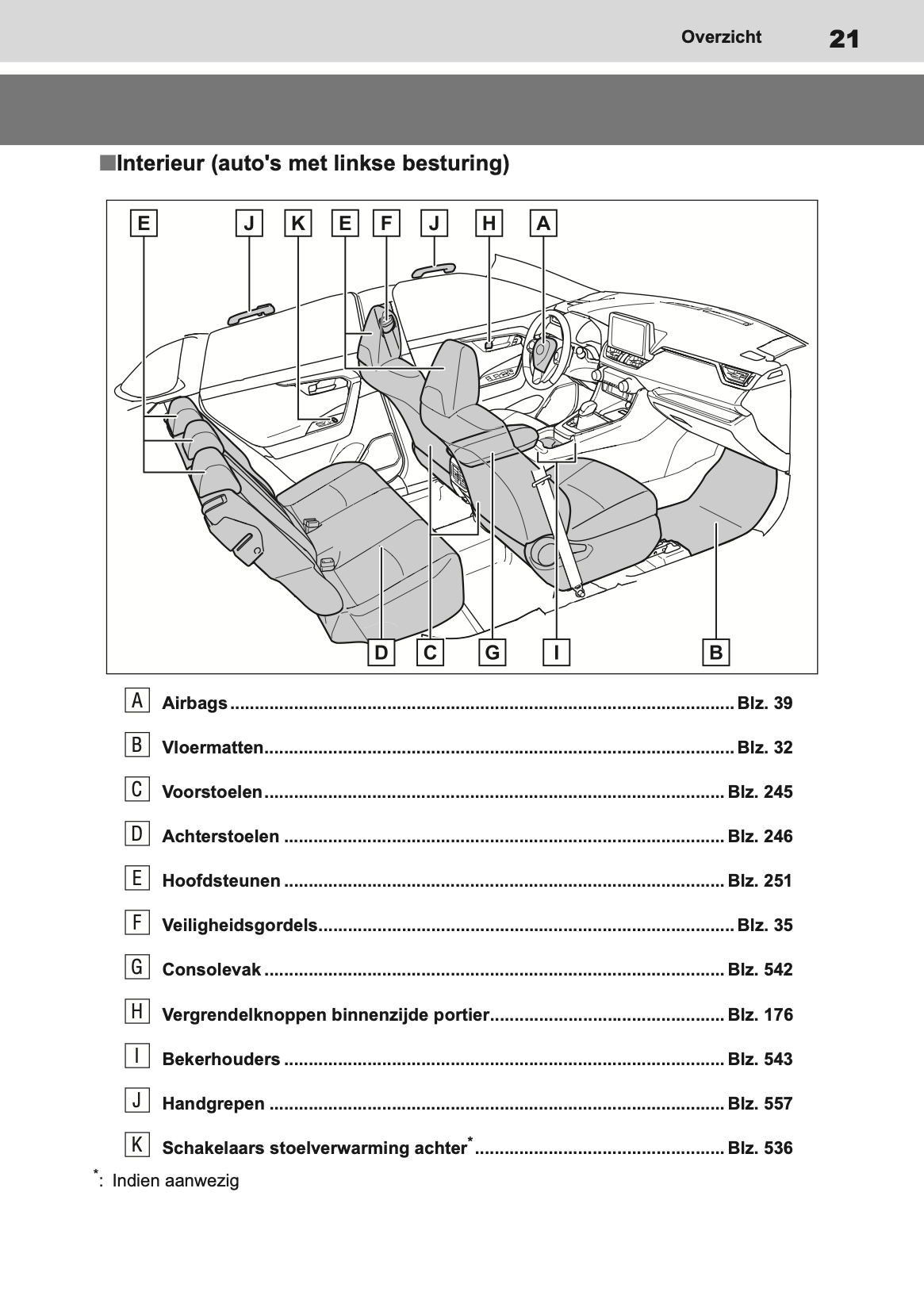 2019-2020 Toyota RAV4 Owner's Manual | Dutch