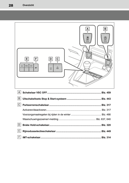 2019-2020 Toyota RAV4 Owner's Manual | Dutch