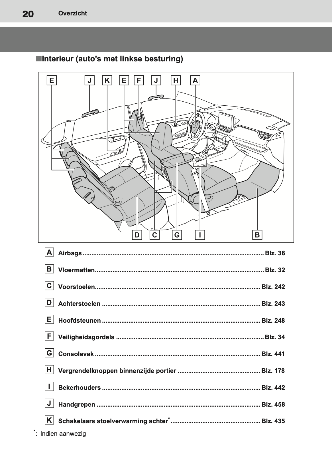 2020-2021 Toyota RAV4 Hybrid Owner's Manual | Dutch