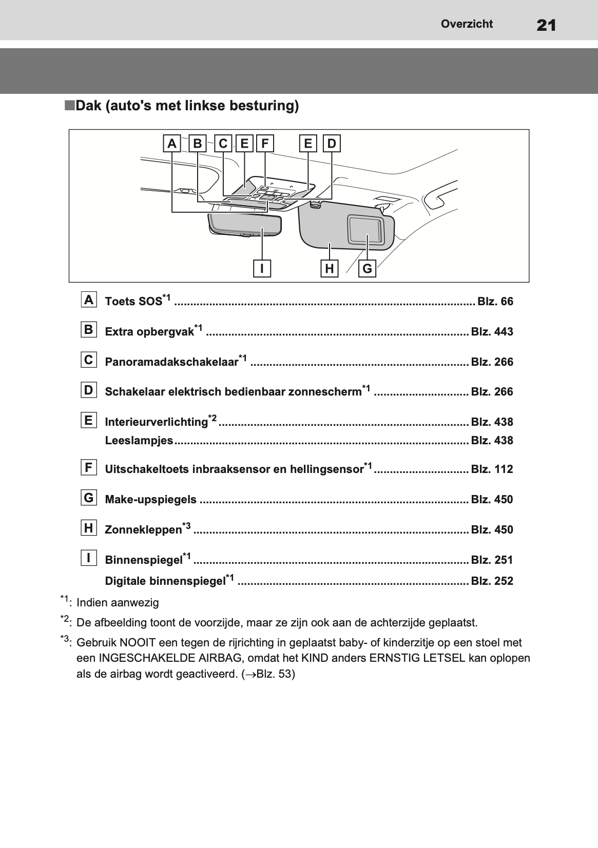 2020-2021 Toyota RAV4 Hybrid Owner's Manual | Dutch