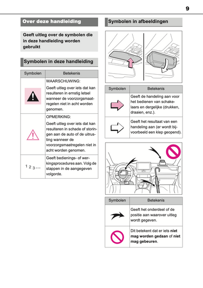 2020-2021 Toyota RAV4 Owner's Manual | Dutch