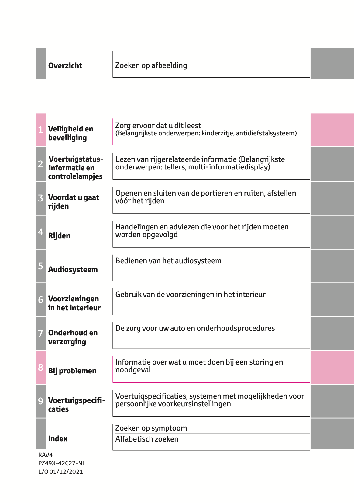 2021-2022 Toyota RAV4 Owner's Manual | Dutch