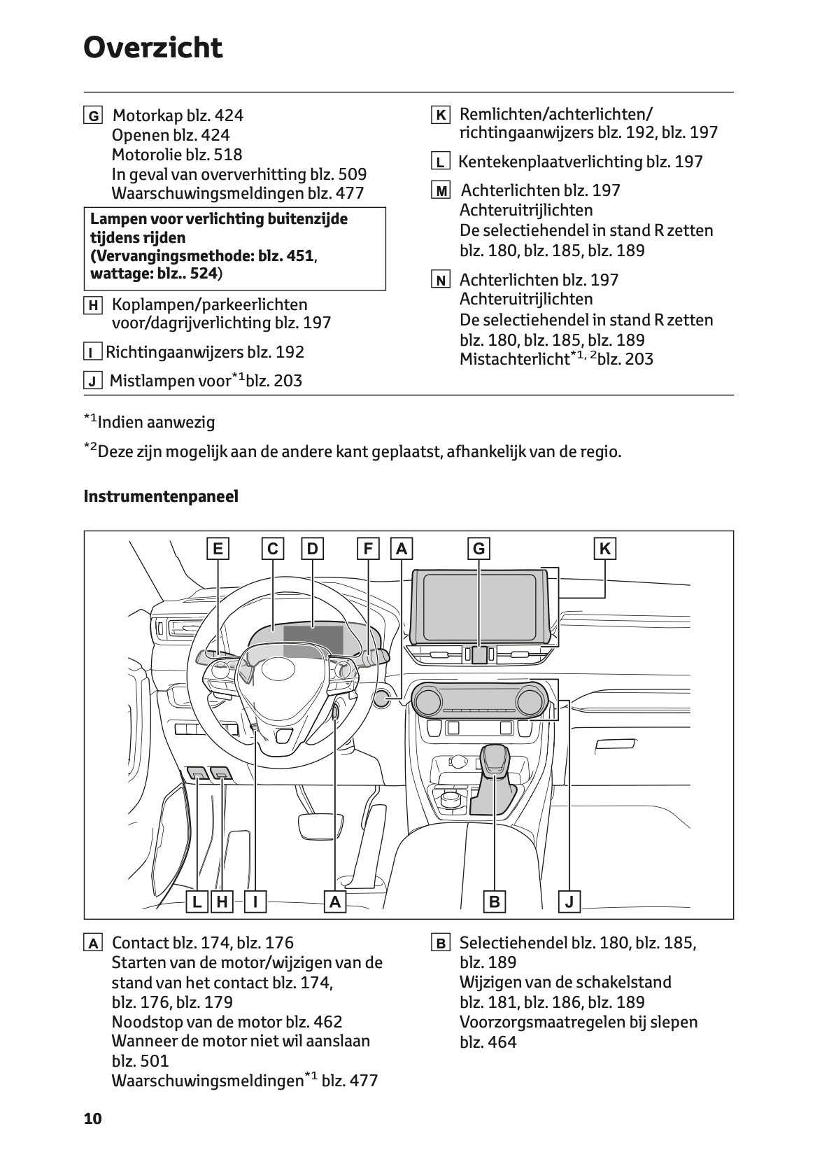 2021-2022 Toyota RAV4 Owner's Manual | Dutch