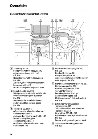 2024-2025 Toyota RAV4 Hybrid Owner's Manual | Dutch