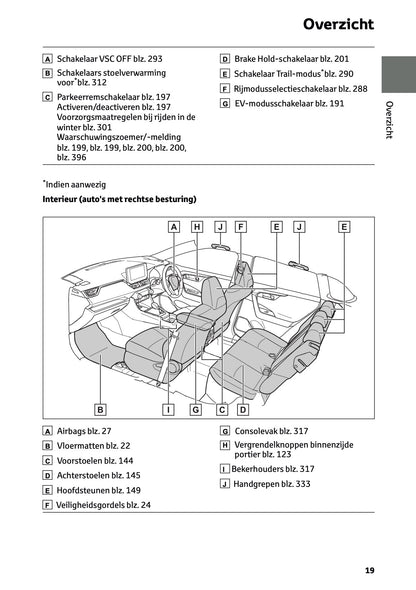 2024-2025 Toyota RAV4 Hybrid Owner's Manual | Dutch