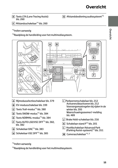 2026 Toyota RAV4 Hybrid Owner's Manual | Dutch