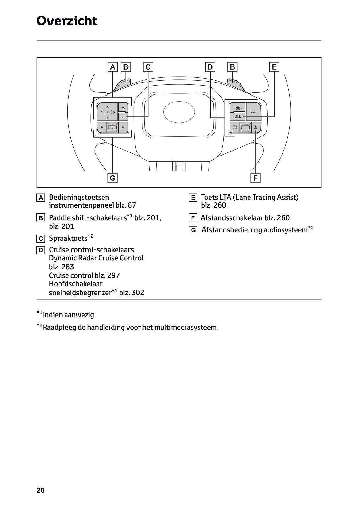 2026 Toyota RAV4 Hybrid Owner's Manual | Dutch