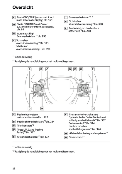 2022-2023 Toyota RAV4 Plug-in-Hybrid Owner's Manual | Dutch