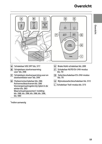 2022-2023 Toyota RAV4 Plug-in-Hybrid Owner's Manual | Dutch