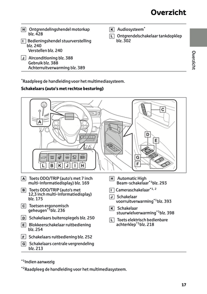 2022-2023 Toyota RAV4 Plug-in-Hybrid Owner's Manual | Dutch